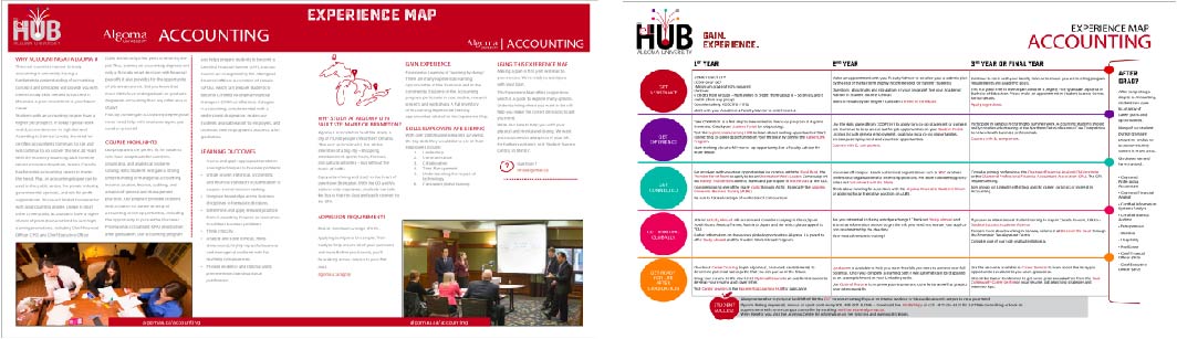 experiential map example