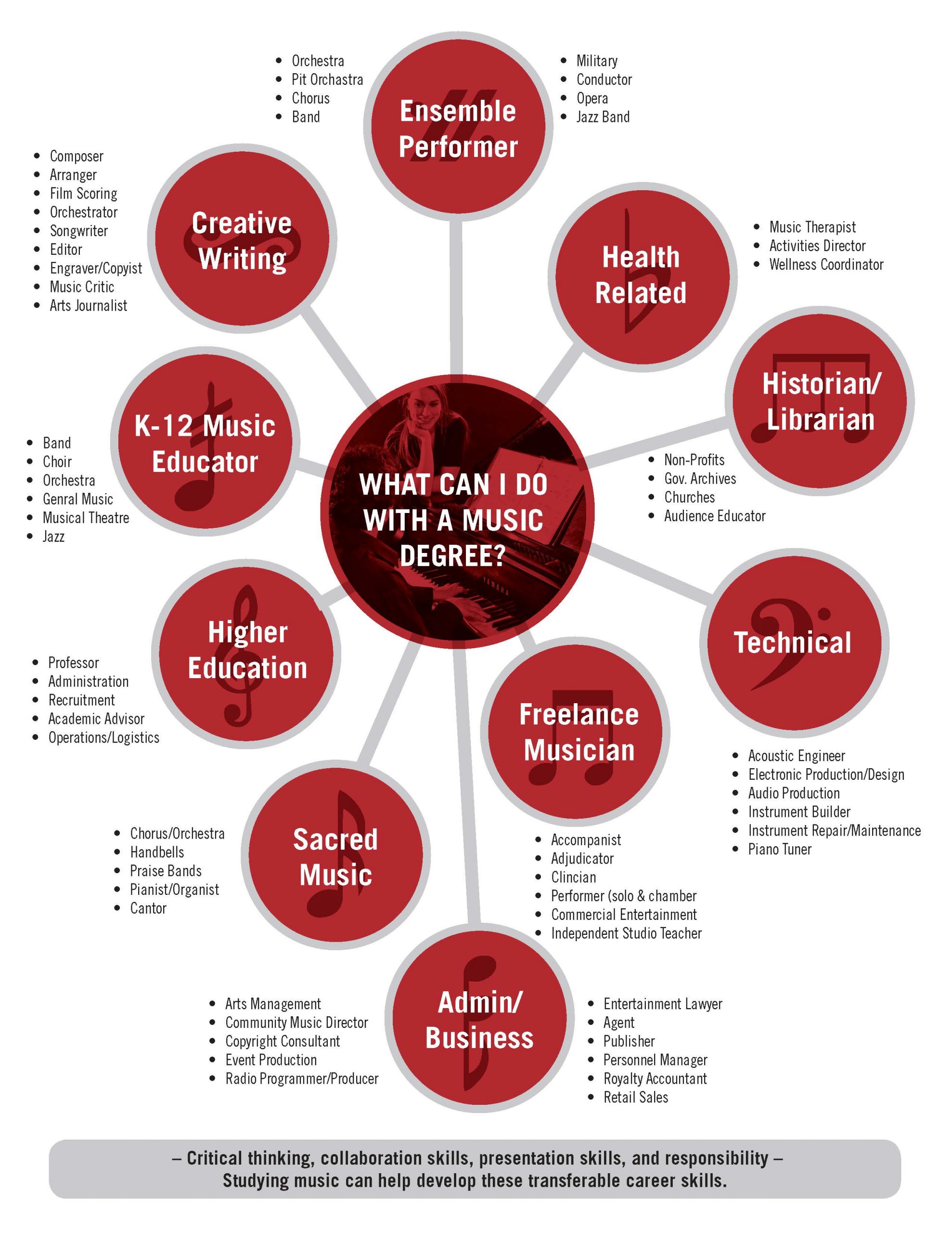 Music Degree Opportunities