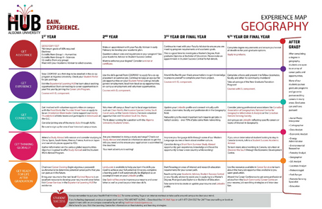 Geography Experience Map
